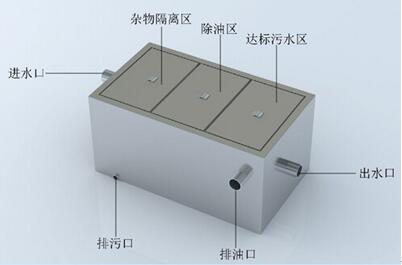 水處理設(shè)備生產(chǎn)廠家,過(guò)濾器,一體化污水設(shè)備,湖南廢水處理